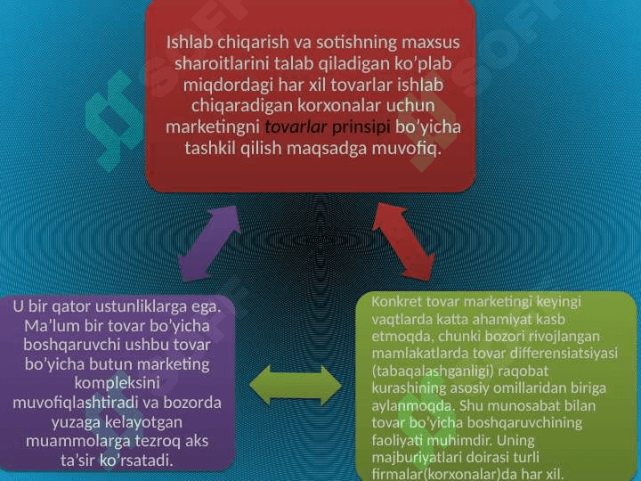 Marketing xizmatini tashkil etish 3