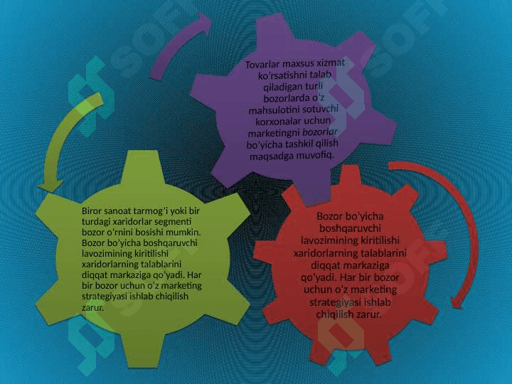 Marketing xizmatini tashkil etish 4