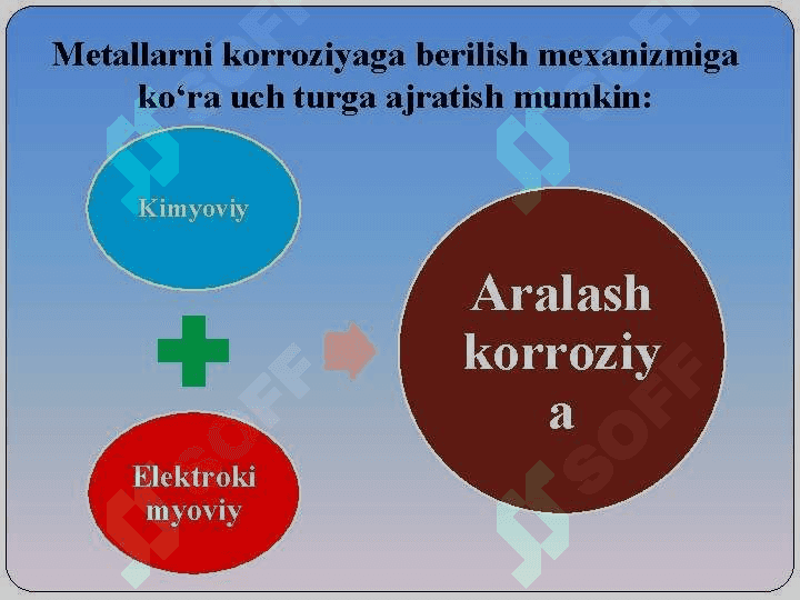 Metall korroziyasi va unga qarshi kurash. Korroziya turlari va mexanizmi. Korroziyani oldini olish metodlari. 4