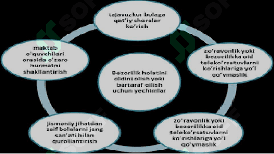 PEDAGOGIK KVALIMETRIYA NUQTAYI NAZARIDAN YONDASHUV, MA`LUMOTLI YONDASHUV 3
