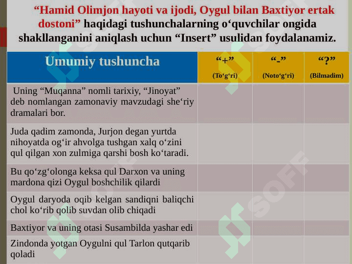TINGLASH VA GAPIRISH MALAKASINI SHAKLLANTIRISH 5