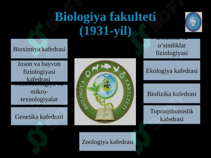 ILM MASKANIMIZ HAYOTIDAN. 7