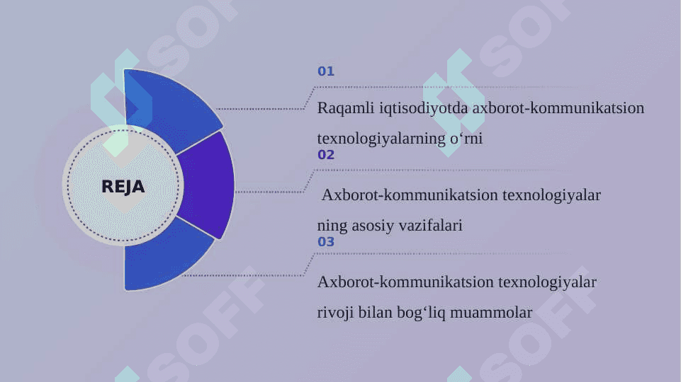 Raqamli iqtisodiyotda AKT ning oʻrni va vazifalari 2