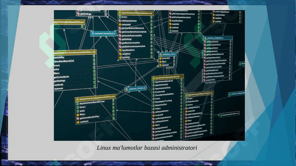 Ma’lumotlar bazasini administratorlash va xavfsizligini ta’minlash 5