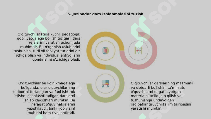 Oʻqituvchi faoliyatida pedagogik qobiliyat 6