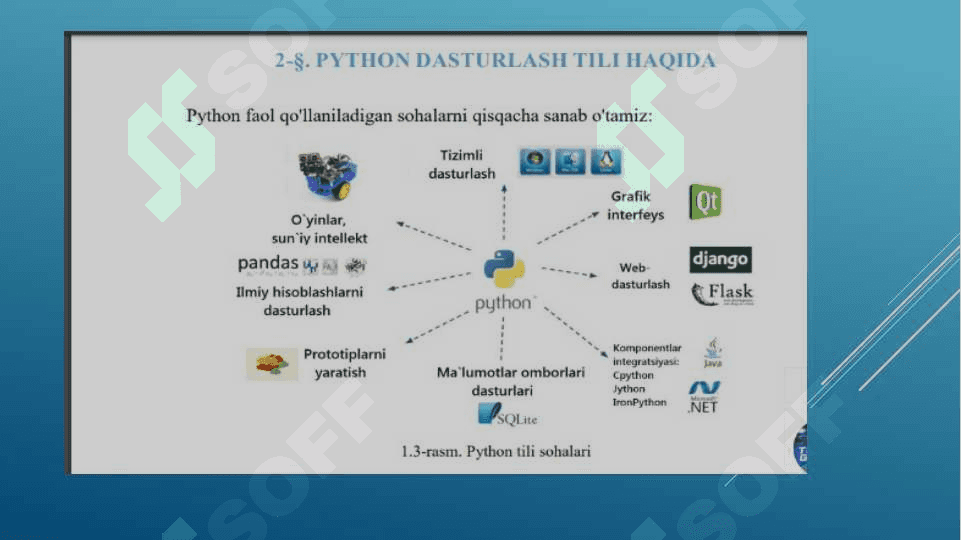 PYTHONDA  MASALALAR YECHISH, CHIZIQLI  DASTURLAT  YARATISH 2