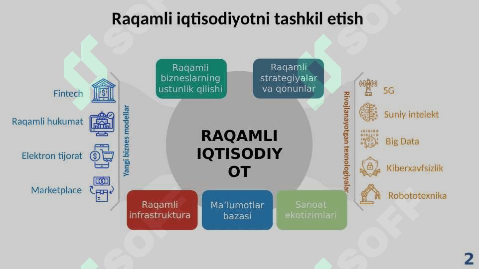 Raqamli iqtisodiyot faoliyatini tashkil qilish 2