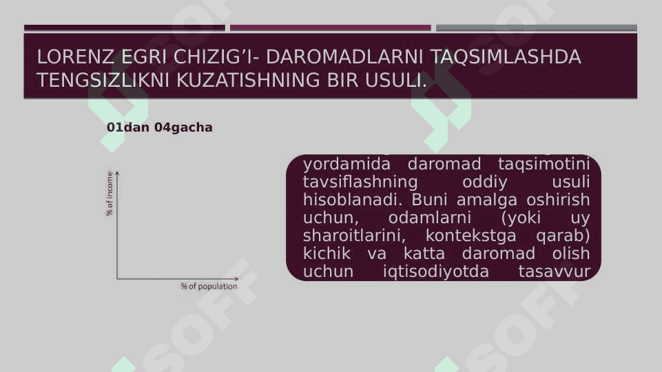 Lorenz egri chizig‘I va jini koeffsiyetni 3
