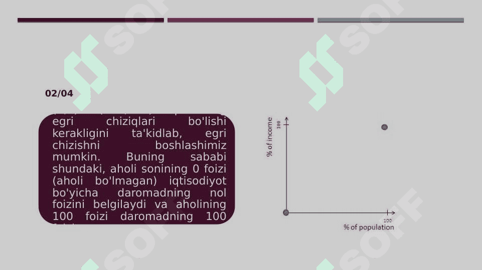 Lorenz egri chizig‘I va jini koeffsiyetni 4