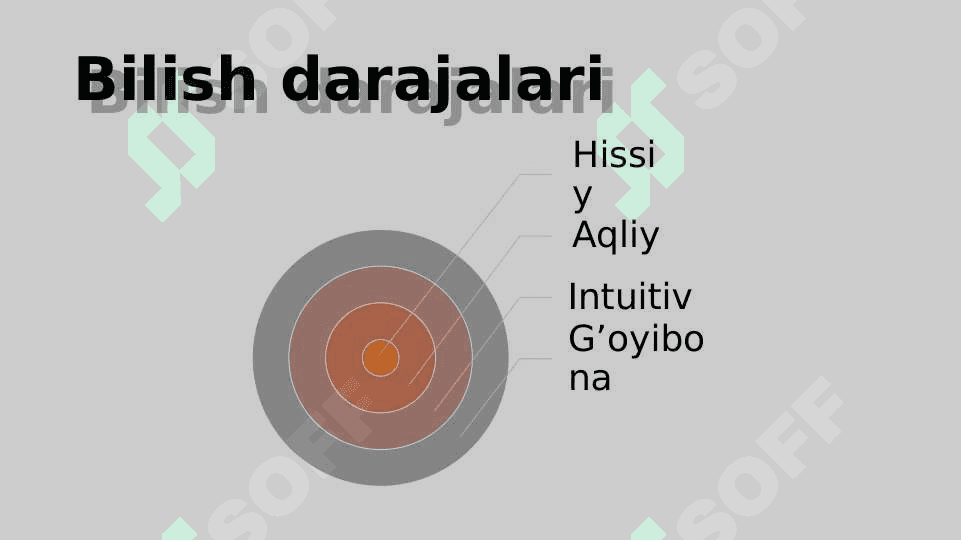 Bilish falsafasi (gnoseologiya) 6