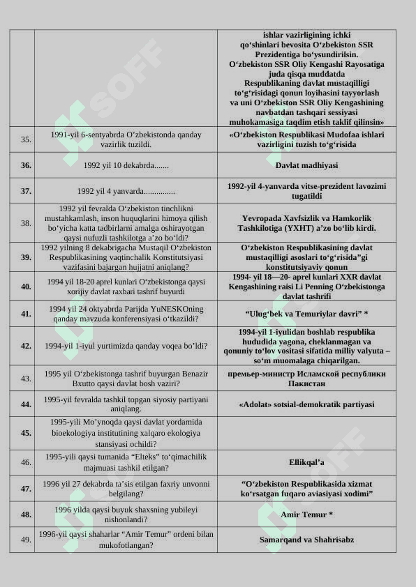Universitet talabalari uchun tarix fanidan savol javoblar 250 ta 3
