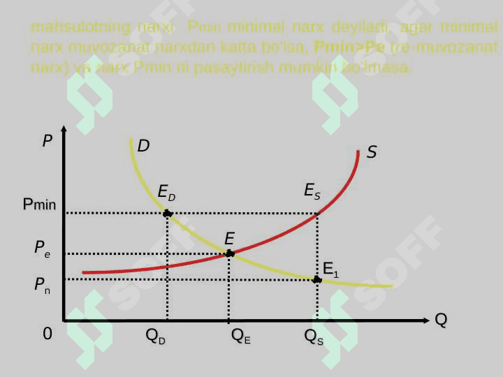 Bozor muvozanatini ta’minlash modellari 6
