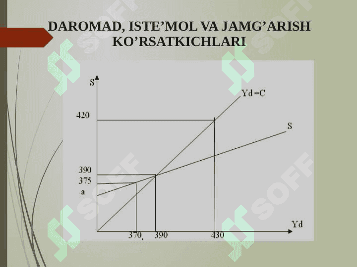 ISTE’MOL, JAMG‘ARISH VA INVESTITSIYA FUNKTSIYALARI 8