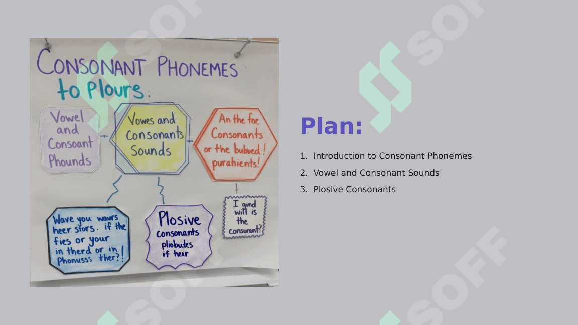 The system of consonant phonemes in English 2