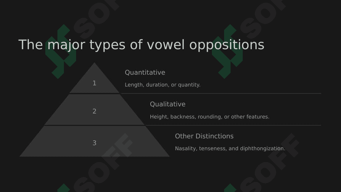 The classification of the phonological oppositions of vowels 6