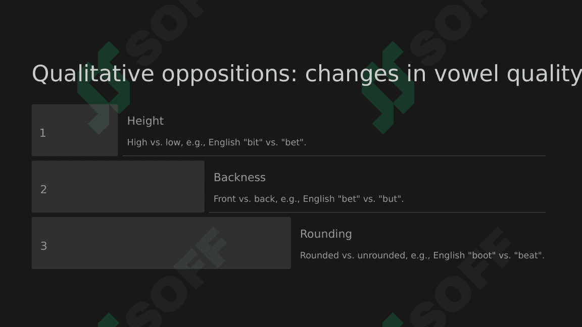 The classification of the phonological oppositions of vowels 8