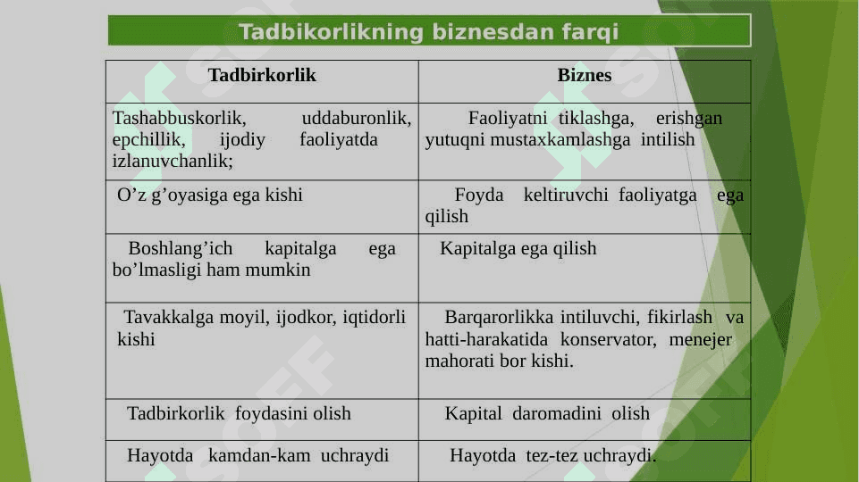 BIZNES HUQUQI TUShUNChASI VA MANBALARI. BIZNES HUQUQIY MUNOSABATLAR 7