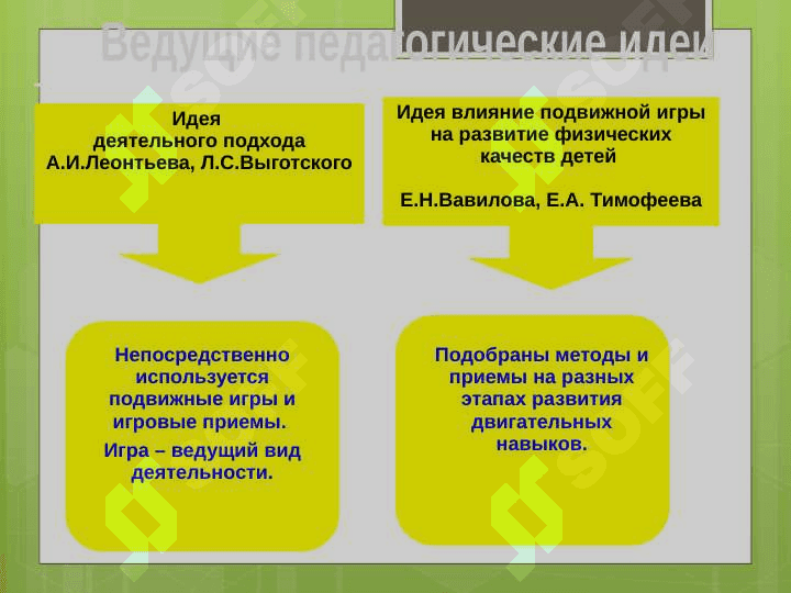 Влияние подвижных игр на развитие быстроты у детей дошкольного возраста 8