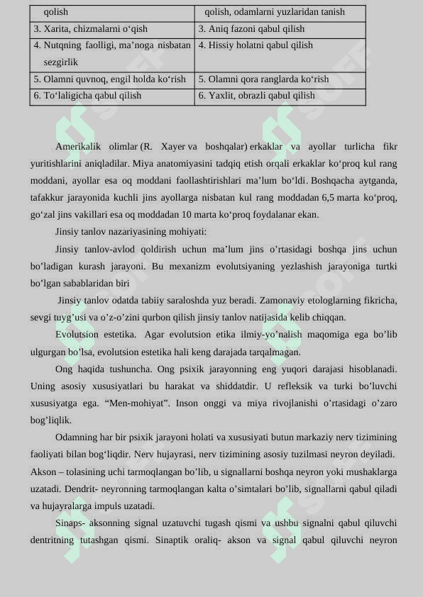 Xulq atvorning fizialogik asosi ong taraqqiyoti va ongsizlik 4