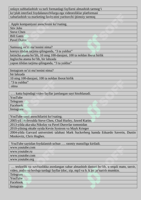 Yangi 8-sinf darslik test informatikadan 4