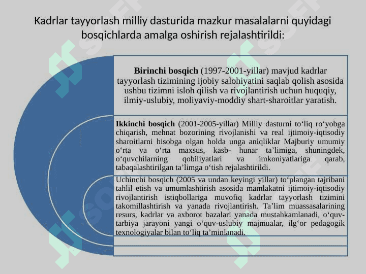 O’zbekiston Respublikasida ta’lim sohasida amalga oshirilgan islohotlar 8