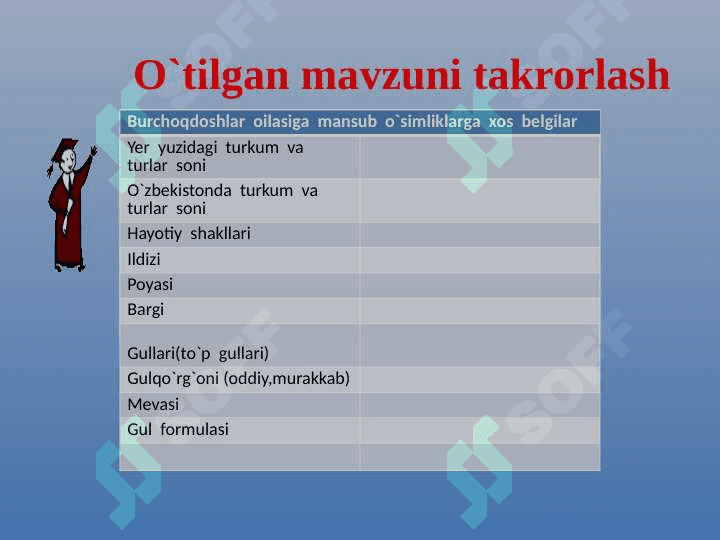 Ituzumdoshlar oilasi 3
