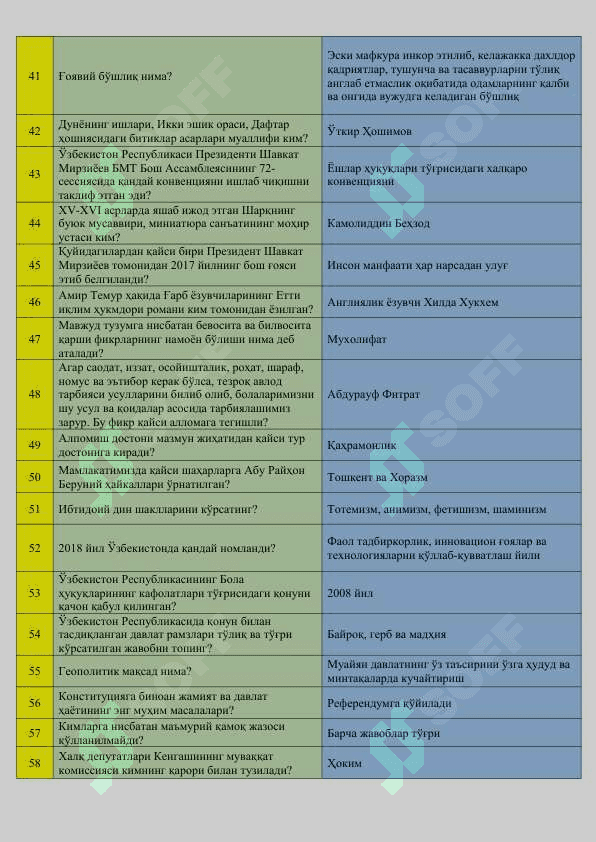 Yangi argos test 2024 (1000 ta) 3