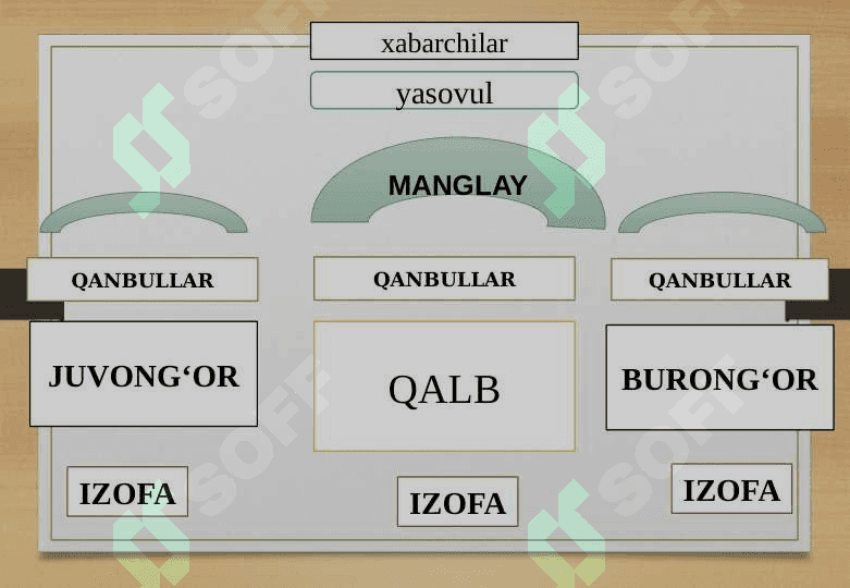 AMIR TEMUR  SALTANATIDA  DAVLAT  BOSHQARUVI   VA  HARBIY   TIZIM 8