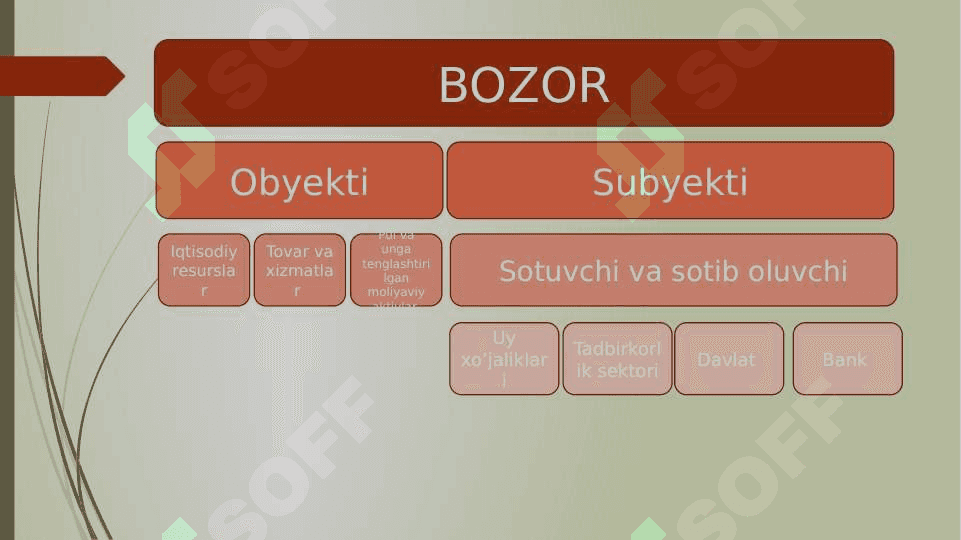 O’zbekiston Respublikasida bozor munosabatlarining shakllanishi, uning yo’nalishlari, bosqichlari va xususiyatlari 4