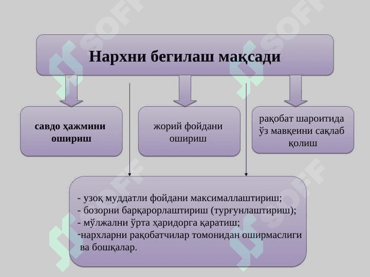 Korxona maxsulotlari narxini shakillantirish 5