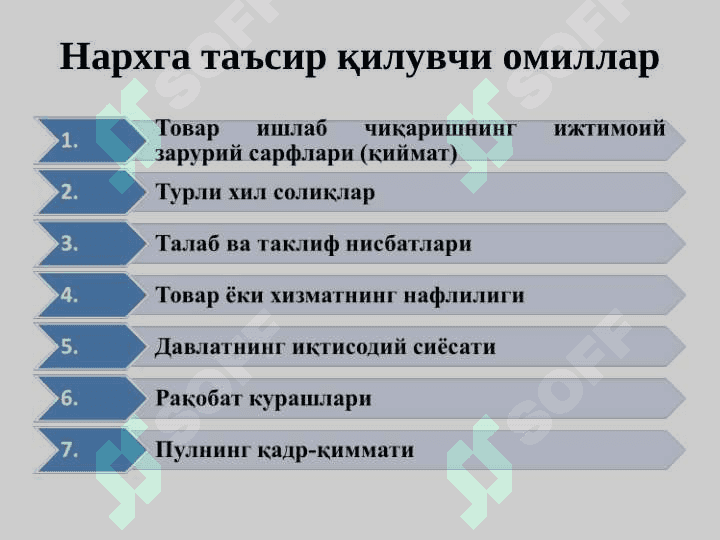 Korxona maxsulotlari narxini shakillantirish 6