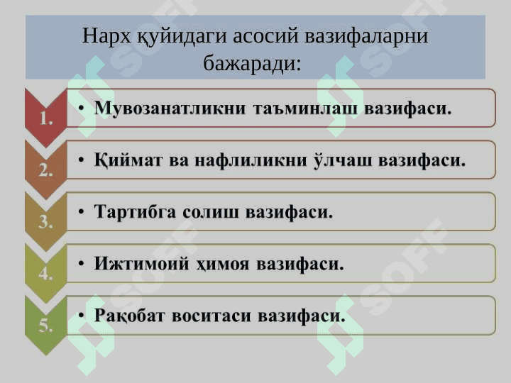 Korxona maxsulotlari narxini shakillantirish 7