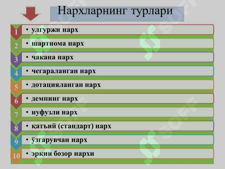 Korxona maxsulotlari narxini shakillantirish 8