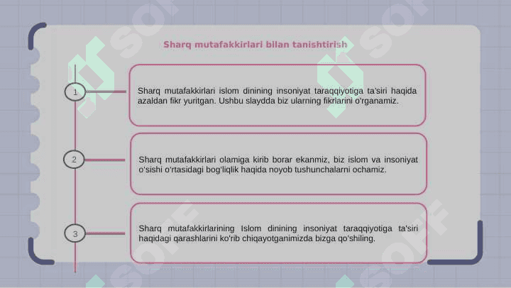Sharq mutafakkirlarining islom dinining inson kamolotiga ta'siri haqidagi g'oyalari 3