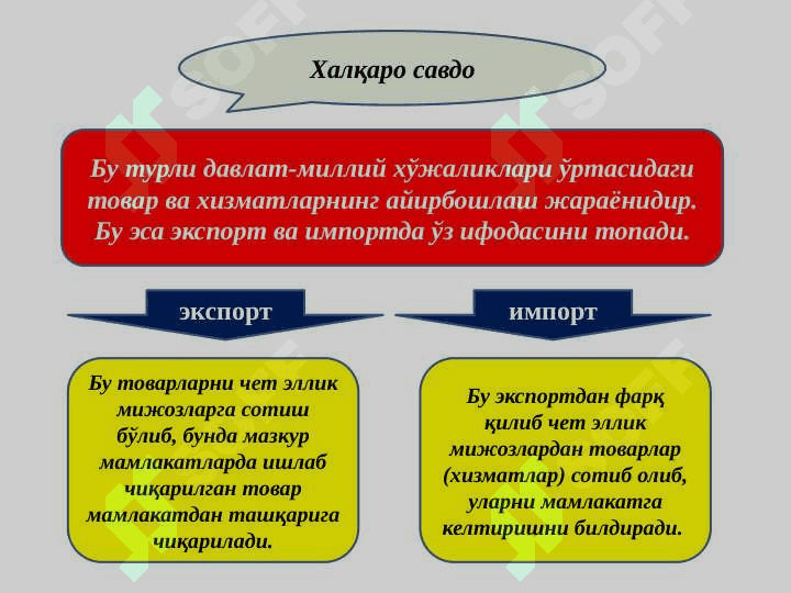 ЖАҲОН БОЗОРИ 2