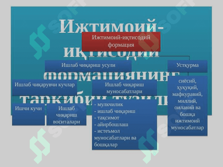 Ижтимоий-иқтисодий тизимлар ва мулкчилик муносабатлари 7