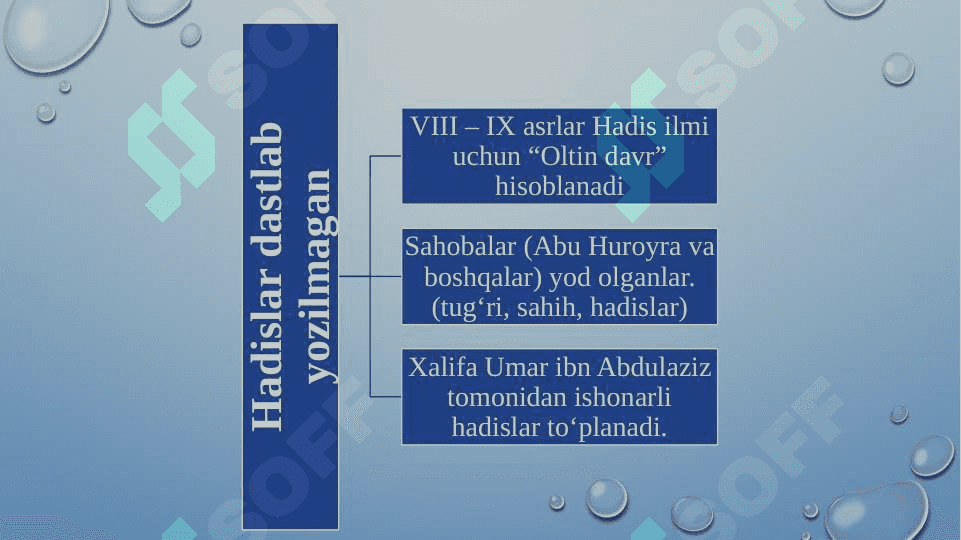 Hadis ilmining paydo bo‘lishi Imom Al-Buxoriy, At-Termiziyning asarlarida pedagogik g‘oyalar 8