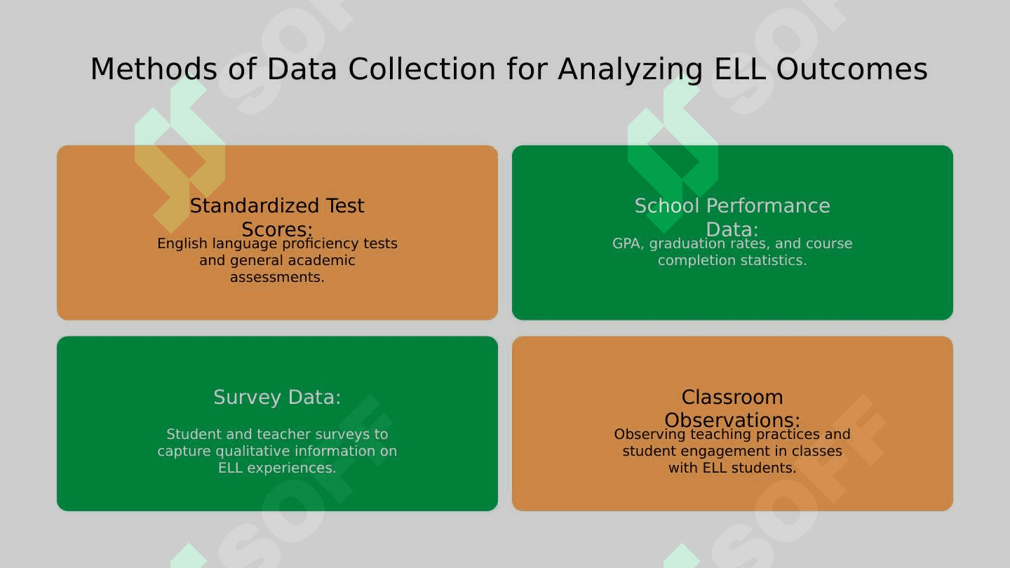 Analyzing and Inferring the Outcomes of English Language Learners (ELL) 6