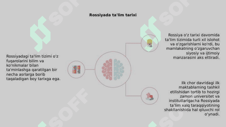 Rossiya davlatining ta'lim tizimi 4