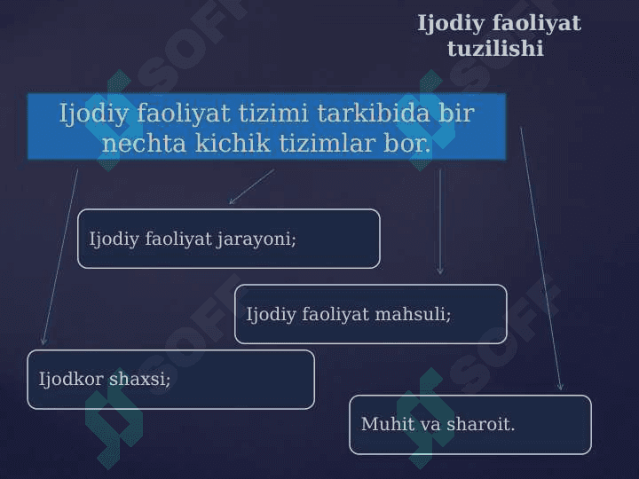 Ijodkor shaxs va uning hayotiy yo’li 3