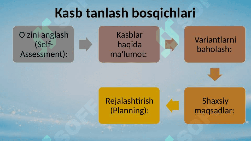 Kasb tanlashdagi inqirozlar.pptx 2
