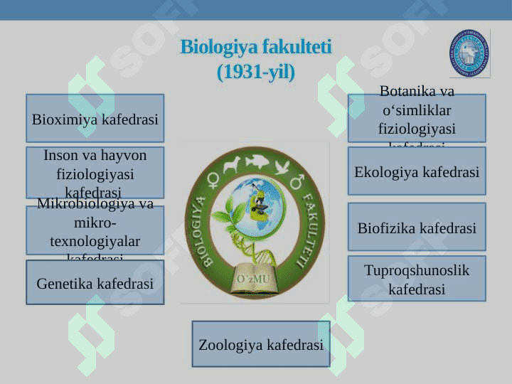 ILM MASKANIMIZ HAYOTIDAN 7