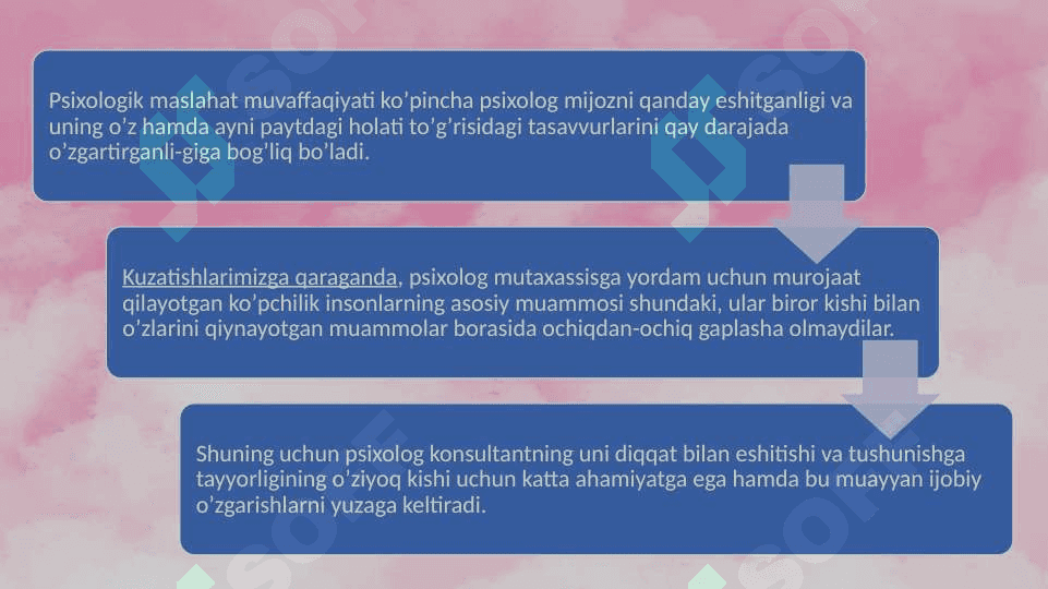 Konsultativ yordam tamoyillari.pptx 4
