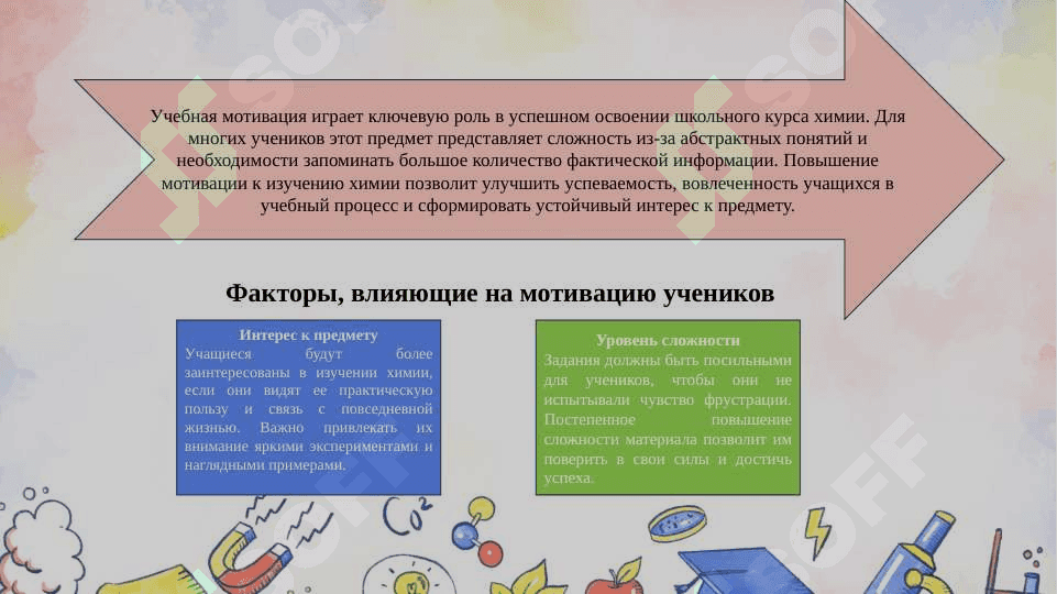 Методика повышения учебной мотивации учащихся при обучении химии на основе педагогического сторителлинга 4
