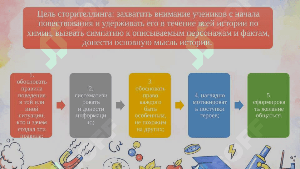 Методика повышения учебной мотивации учащихся при обучении химии на основе педагогического сторителлинга 6