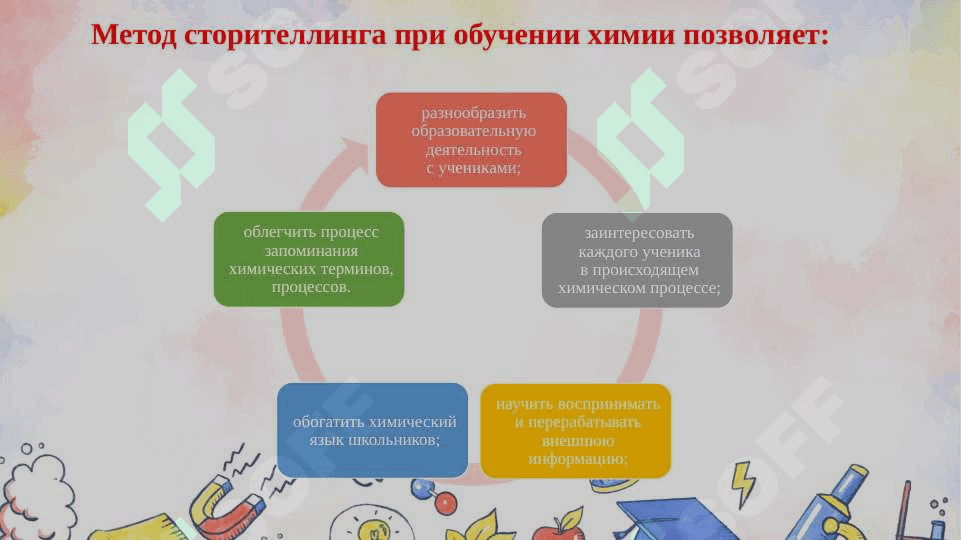 Методика повышения учебной мотивации учащихся при обучении химии на основе педагогического сторителлинга 7