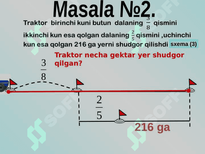 Manfiy son va kasr tushunchasining vujudga kelishi. 4