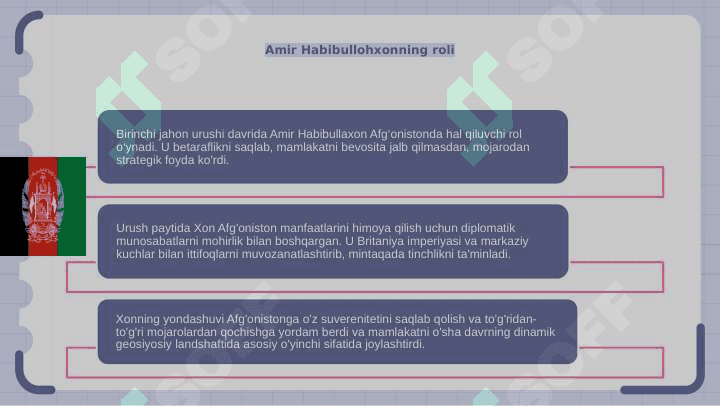 Afg'oniston birinchi Jaxon urushi yillarida 6