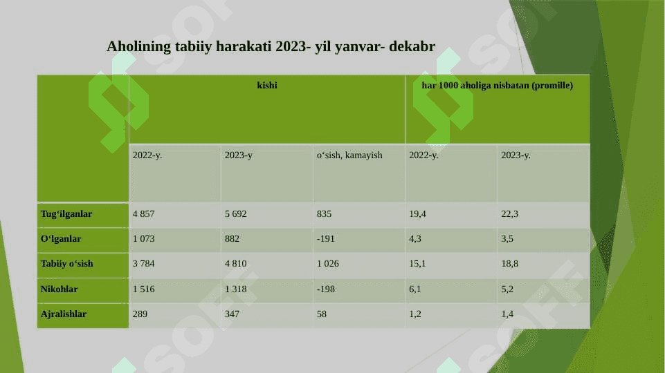 Navoiy viloyatining iqtisodiy-geografik tavsifi 8