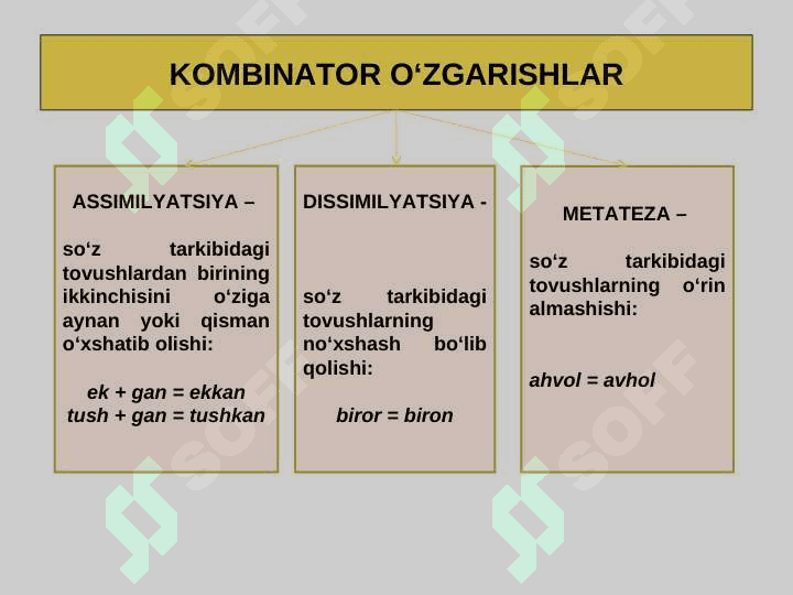 Nutq tovushlarining fonetik o‘zgarishlari 3